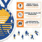 Golden State Warriors™ Logo - Puzzle di Legno